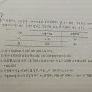 재무관리 capm 올해 기출 질문입니다! 이미지