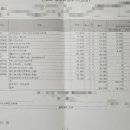 마리나산부인과 이미지