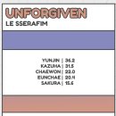 르세라핌 Unforgiven 파트 분배 이미지