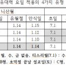 희년주기 성경달력과 유대력을 복원(또는 제작)하는 방법과 예시 이미지