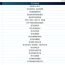 메타버스 얼라이언스 회원사 리스트 (ICT문화융합센터) v21.09.23
