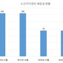 주식회사 아이앤티