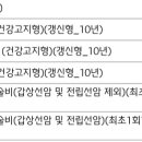 ABL생명보험 건물전체 | 20대 보험 리모델링 후기｜변액종신 해지하고 보장형 보험으로 갈아탄 이유