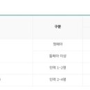 플라워맘산후도우미 이미지