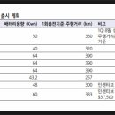 차바뀌는날 이미지