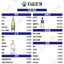 조개명당 이미지