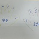 소리별음악학원 네이버블로그