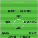 사커라인 필진 선정 세리아 베스트팀 이미지