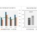 대방산업 티스토리