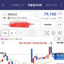[2025-04-29] 한화 주식 종목 분석
