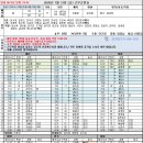 7월 30일 (금) 근무순번표 이미지