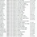 강남2층약국 이미지
