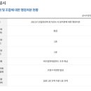 대성신협 이미지