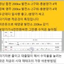 경상남도 합천 태양광 /경상남도태양광/경남태양광발전소/경남200kw/합천태양광/전남태양광/전라남도태양광발전소/전남보성태양광/보성태양광발전소/태양광발전 이미지