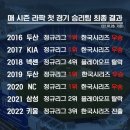 [프로야구] 스멀스멀 다시 말 나오는 라이온즈파크 개막전 공식 이미지