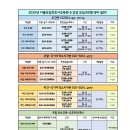 다올요양보호사교육원 이미지