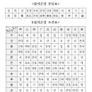명리학 이미지
