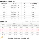 내서읍444 이미지