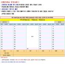제 1156차(26-06) 평창 계방산 정기산행 공지문(2026년 01월 10일) 이미지