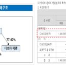 디와이피 이미지