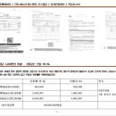 서동선화한옥 - 부여군 월함로 105-2 | 서동선화한옥