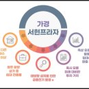 서현5층약국 이미지