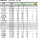 주식회사 유진엔지니어링 이미지