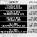 빚은송도
