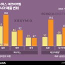 SY하나로유통 이미지