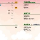 빽다방 빵연구소 호텔더본점 이미지
