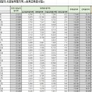 신양개발(주) 이미지