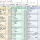양평피엠 | 2021년 스드메견적, 등급표 공개 (*79~565만원, 스튜디오/메이크업/드레스 144개 업체)
