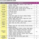 SPP조선(주) | 발효식초 제조법