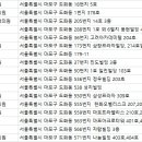 트라팰리스치과의원 이미지