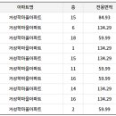 거성1호 이미지