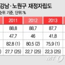 부자동네