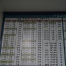 대전유성고속버스터미널 이미지