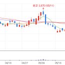 가온공구 이미지