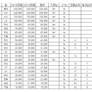 FA등급제 시행시, 올시즌 FA등급 이미지