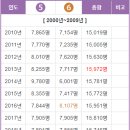 GS25버티고개역점 네이버블로그