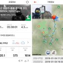 가야산뼈해장국 | 190104 덕유산 중봉, 향적봉 겨울산행[삼공리-중봉-향적봉-백련사:삼공리 원점회귀코스]
