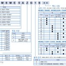 MHME 7.5kW 이미지