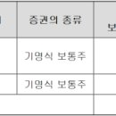 (주)와이제이헬스케어