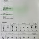 마리아어린이집 | 검사 보건소에서? 난임병원에서? 나팔관조영술까지, 마리아 솔직후기. 쌍각자궁 AMH 수치 1점대 임신준비