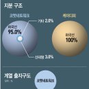 케이디피 이미지