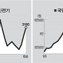 (주)일진전기 이미지