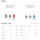 구립 태진한솔어린이집 | 염창태진한솔 임장(feat, 9호선 염창역 역세권)