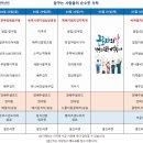 부천테크노파크 1단지 구내식당 - 삼다푸드
