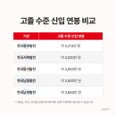 한국남동발전(주)여수발전본부 | 5대 발전사 고졸채용 비교 분석 - 연봉·모집 분야·전형 차이 총정리
