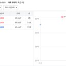 퍼스트힐3차 네이버블로그